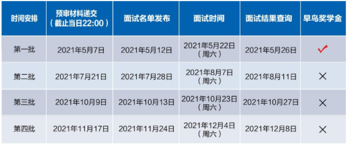 2022年入学复旦大学MPAcc提前面试实施细则