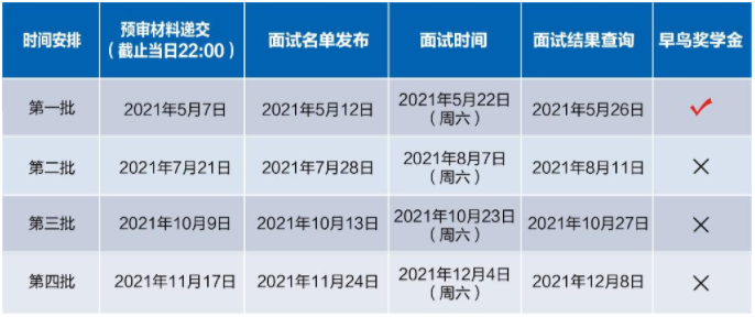 2022年入学复旦大学MPAcc提前面试时间安排