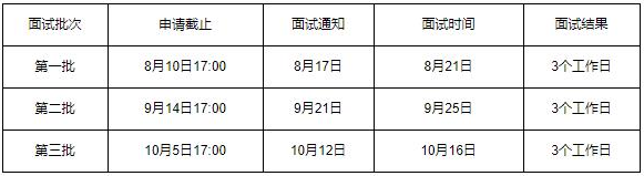 2022年北京信息科技大学MBA提前面试政策