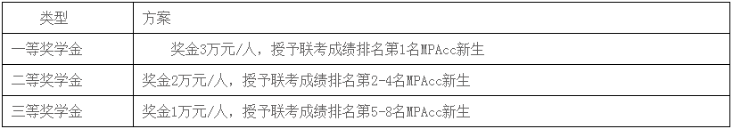 2021年南京航空航天大学会计硕士（MPAcc）招生简章