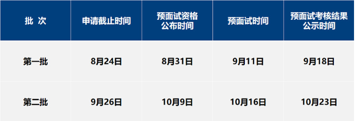 2022年上海财经大学MPAcc会计与财务精英方向（非全日制）提前面试招生办法