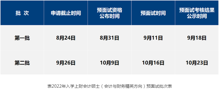 2022年上海财经大学MPAcc会计与财务精英方向（非全日制）提前面试时间安排