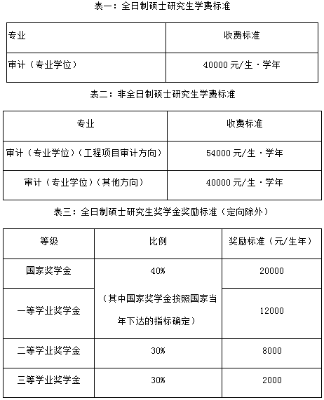 2021年北京交通大学审计硕士（MAud）招生简章