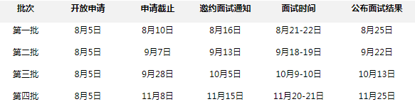 2022年华南理工大学金融MBA提前面试时间