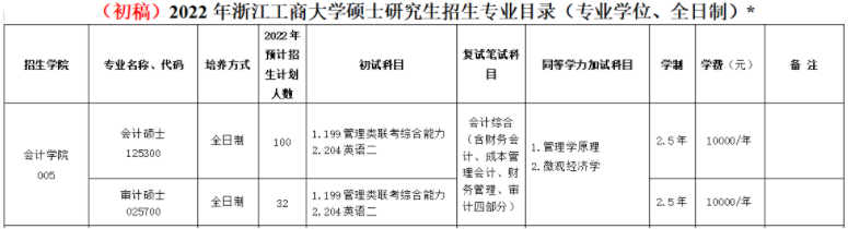 2022年浙江工商大学MPAcc学费学制及招生人数一览