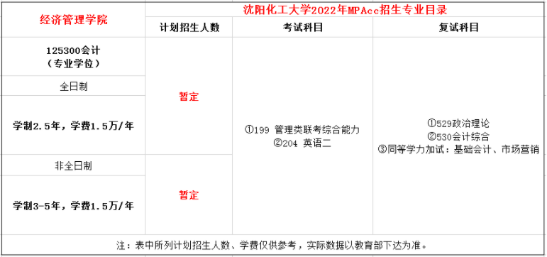 2022年沈阳化工大学MPAcc学费学制及招生人数一览