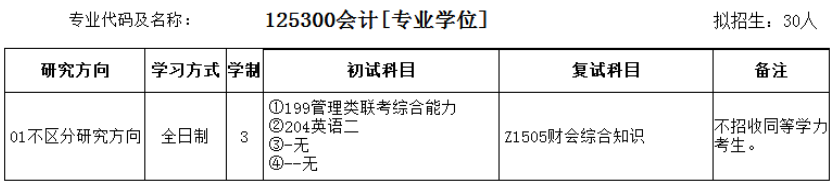 2022年安徽师范大学MPAcc学制及招生人数一览