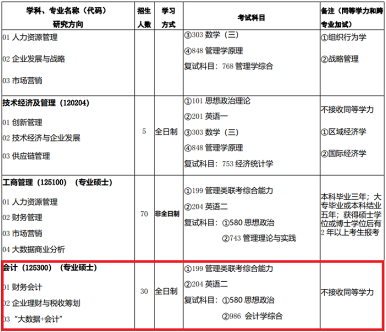 2022年西北师范大学MPAcc学制及招生人数一览