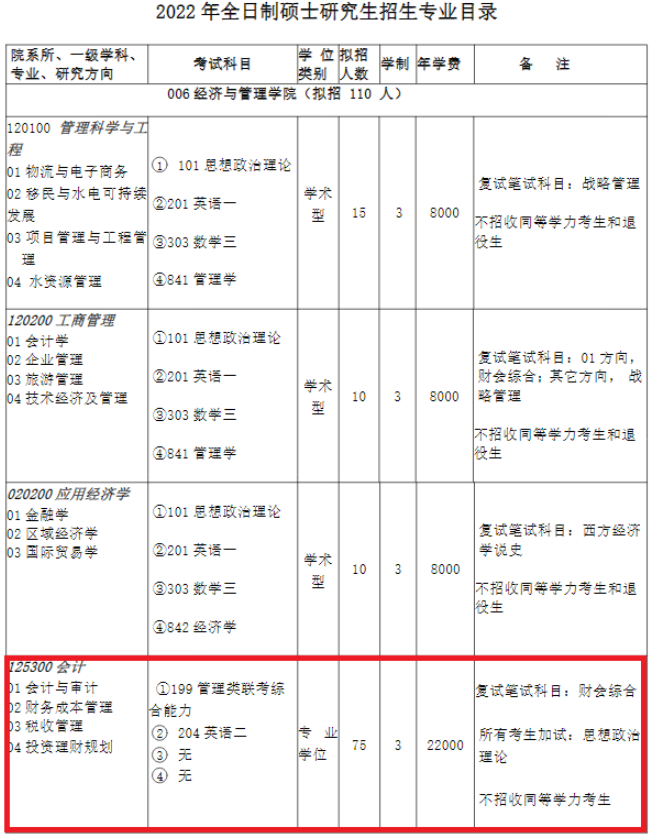 2022年三峡大学MPAcc学费学制及招生人数一览