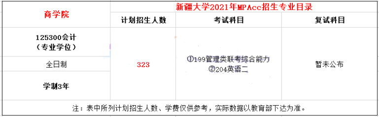 2021年新疆大学MPAcc学制及招生人数一览