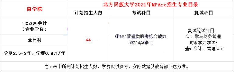 2021年北方民族大学MPAcc学费学制及招生人数一览