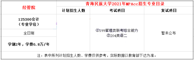 2021年青海民族大学MPAcc学费及学制一览