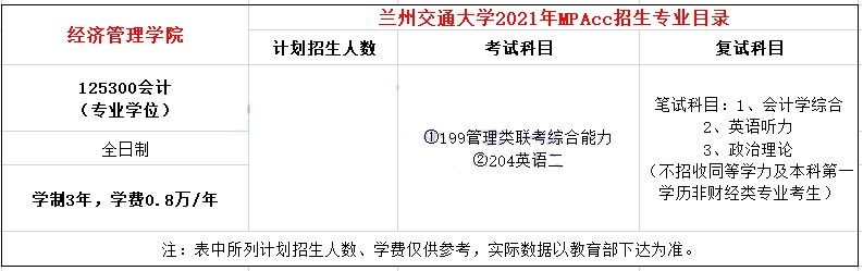 2021年兰州交通大学MPAcc学费及学制一览