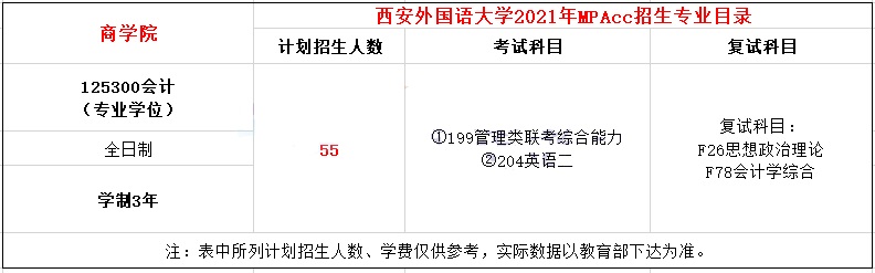 2021年西安外国语大学MPAcc学制及招生人数一览