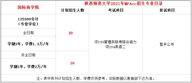 2021年陕西师范大学MPAcc学费学制及招生人数一览