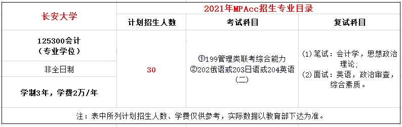 2021年长安大学MPAcc学费学制及招生人数一览