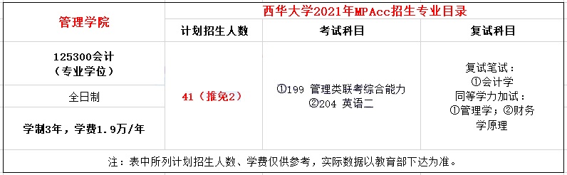 2021年西华大学MPAcc学费学制及招生人数一览