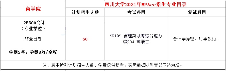 2021年四川大学MPAcc学费学制及招生人数一览