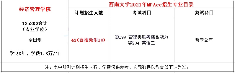 2021年西南大学MPAcc学费学制及招生人数一览