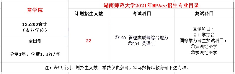 2021年湖南师范大学MPAcc学费学制及招生人数一览