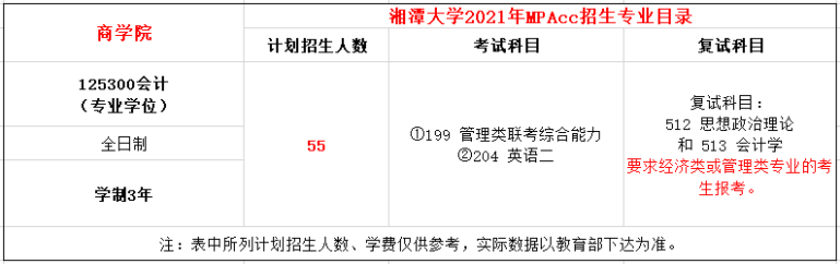 2021年湘潭大学MPAcc学费学制及招生人数一览