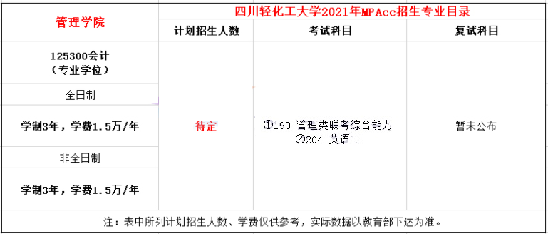 2021年四川轻化工大学MPAcc学费学制及招生人数一览