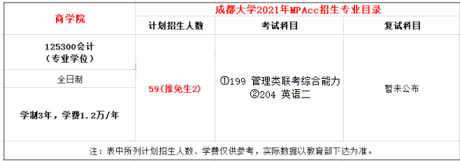 2021年成都大学MPAcc学费学制及招生人数一览