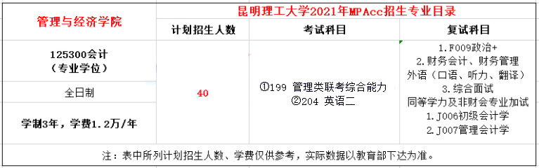 2021年昆明理工大学MPAcc学费学制及招生人数一览