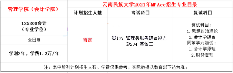 2021年云南民族大学MPAcc学费学制及招生人数一览