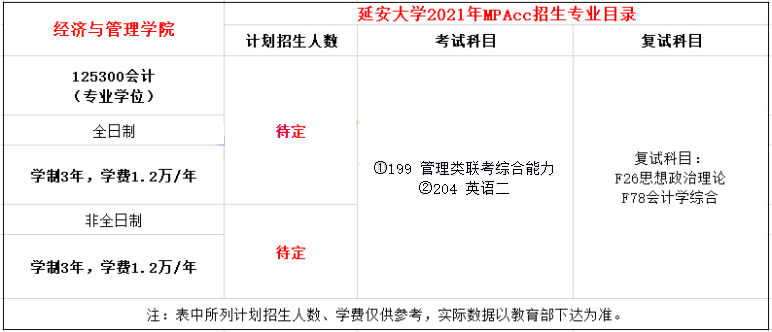 2021年延安大学MPAcc学费学制及招生人数一览