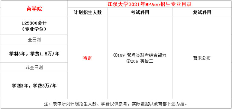 2021年江汉大学MPAcc学费及学制一览