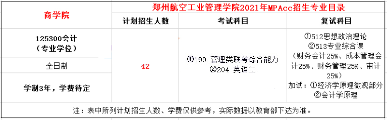 2021年郑州航空工业管理学院MPAcc学制及招生人数一览