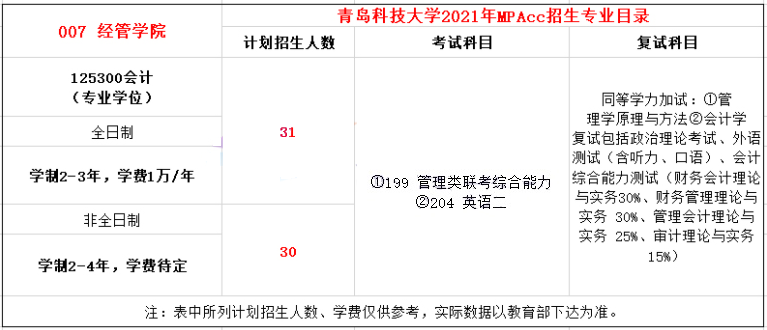 2021年青岛科技大学MPAcc学费学制及招生人数一览