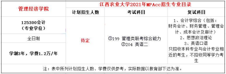 2021年江西农业大学MPAcc学费及学制一览