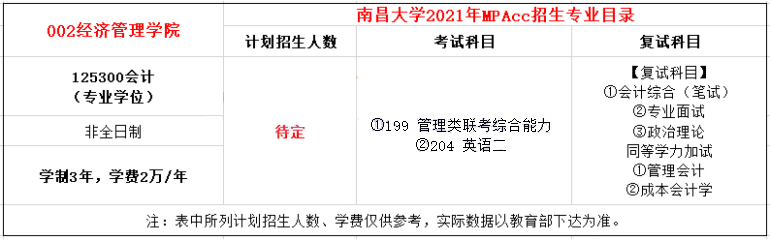 2021年南昌大学MPAcc学费学制及招生人数一览