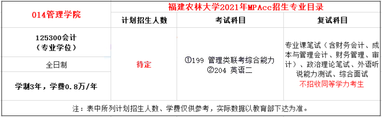 2021年福建农林大学MPAcc学费及学制一览