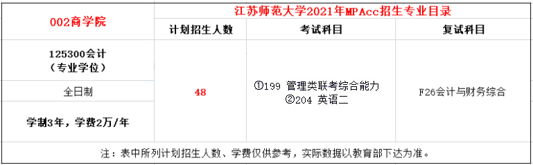 2021年江苏师范大学MPAcc学费学制及招生人数一览