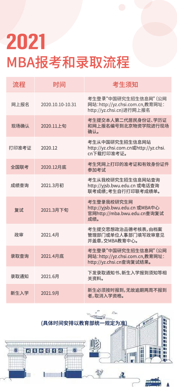 2021年北京物资学院工商管理硕士（MBA）招生简章