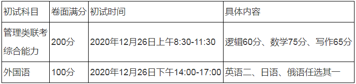 2021年哈尔滨工程大学工商管理硕士(MBA)招生简章 2021年哈尔滨工程大学工商管理硕士(MBA)招生简章
