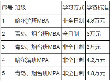 2021年哈尔滨工程大学工商管理硕士(MBA)招生简章 2021年哈尔滨工程大学工商管理硕士(MBA)招生简章