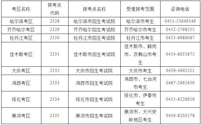 2021年哈尔滨商业大学工商管理硕士(MBA)招生简章 2021年哈尔滨商业大学工商管理硕士(MBA)招生简章