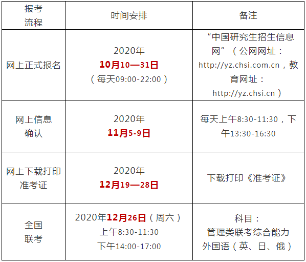 2021年哈尔滨商业大学工商管理硕士(MBA)招生简章 2021年哈尔滨商业大学工商管理硕士(MBA)招生简章