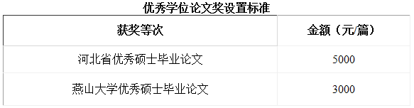2021年燕山大学工商管理硕士(MBA)招生简章 2021年燕山大学工商管理硕士(MBA)招生简章