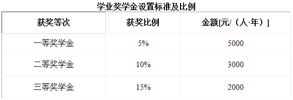 2021年燕山大学工商管理硕士(MBA)招生简章 2021年燕山大学工商管理硕士(MBA)招生简章