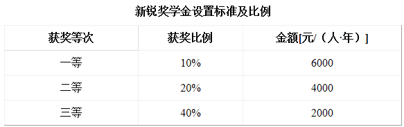 2021年燕山大学工商管理硕士(MBA)招生简章 2021年燕山大学工商管理硕士(MBA)招生简章