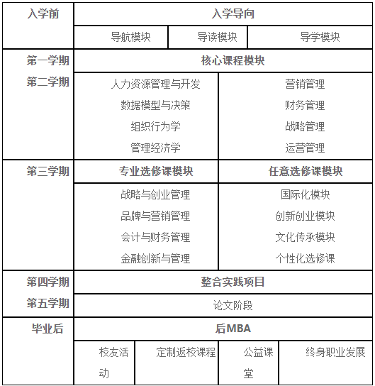 2022年南京财经大学工商管理硕士(MBA)招生简章 2022年南京财经大学工商管理硕士(MBA)招生简章
