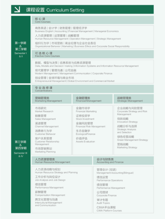 2022年南京林业大学工商管理硕士（MBA）招生简章