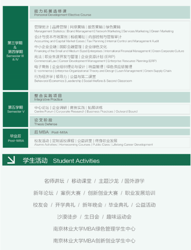 2022年南京林业大学工商管理硕士（MBA）招生简章