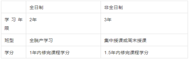 2022年华北电力大学工商管理硕士(MBA)招生简章 2022年华北电力大学工商管理硕士(MBA)招生简章