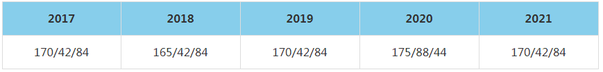 2021年中国矿业大学(北京)MBA复试分数线（含2017-2020历年分数线）